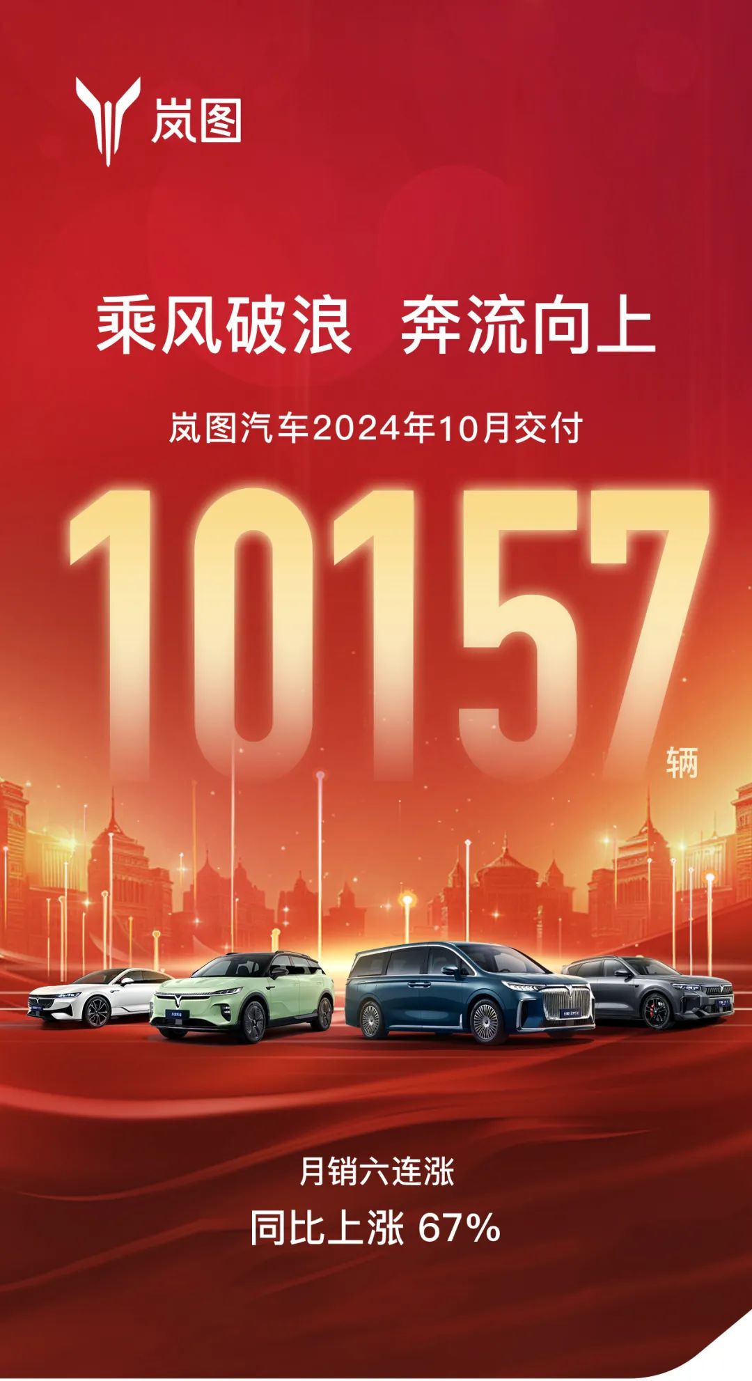 嵐圖汽車10月交付10157輛，月銷6連漲